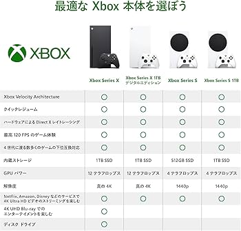 Amazon.co.jp: 【整備済み品】 Microsoft マイクロソフト Xbox